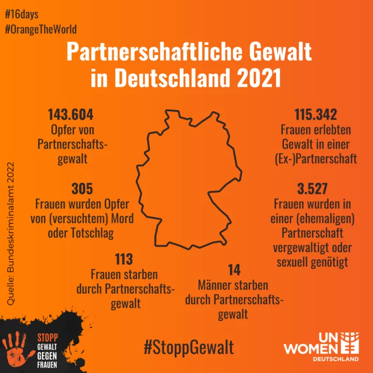 Infografik zum Thema partnerschaftliche Gewalt in Deutschland 2021